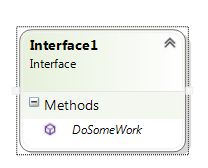 Diagram for Interface 